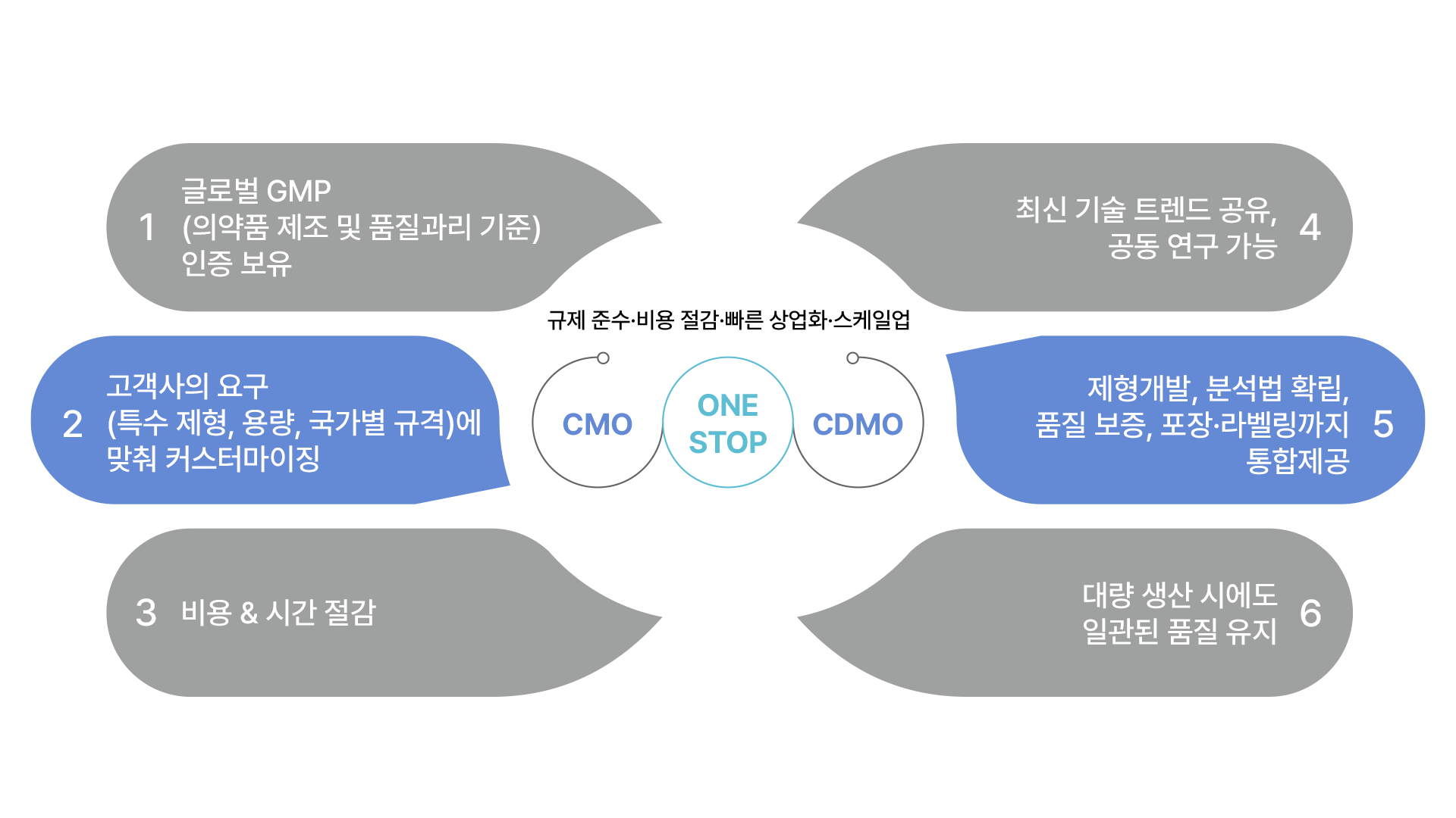 셀락바이오 서비스의 특징