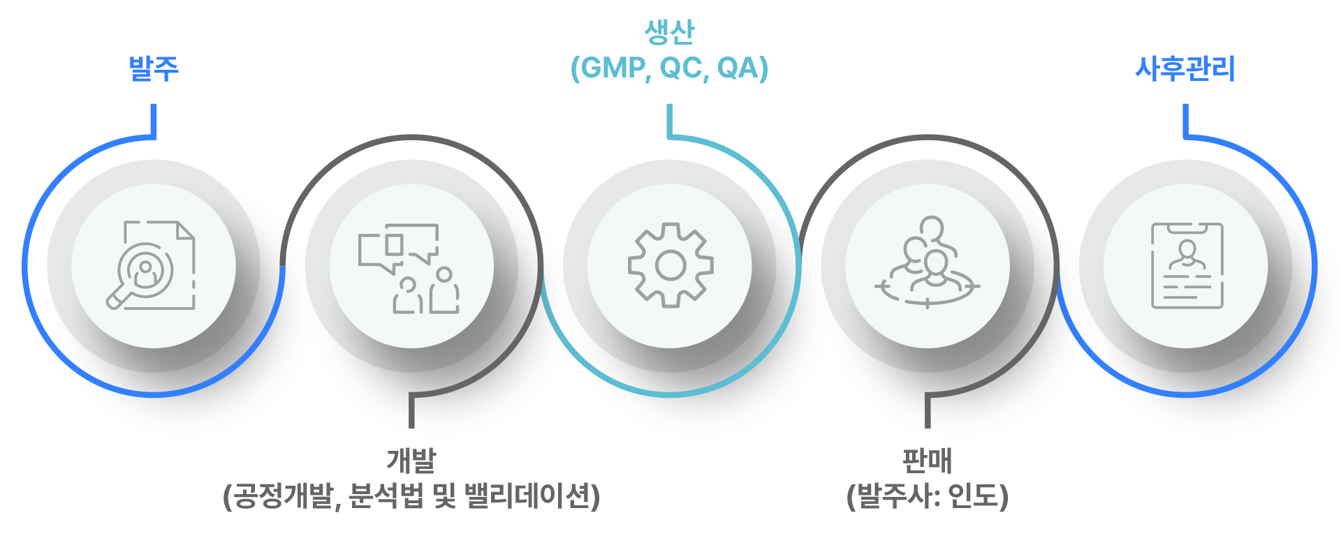 셀락바이오서비스소개
